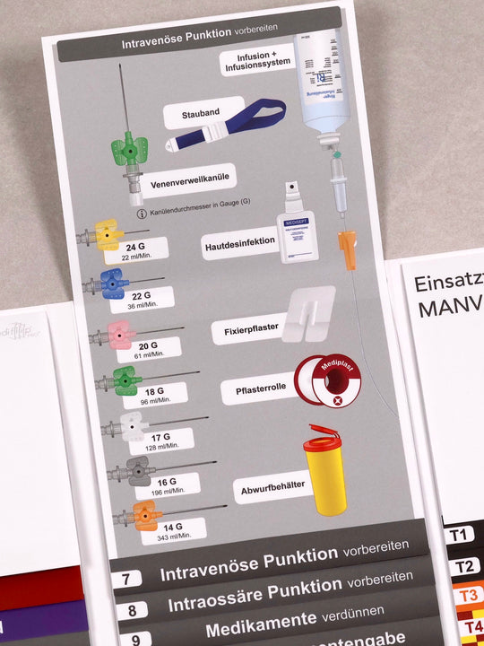 Mediflip Notfallmedizin Basic