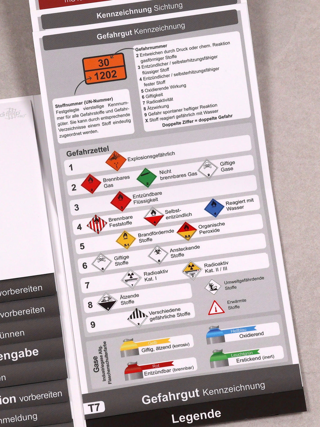 Mediflip Notfallmedizin Basic