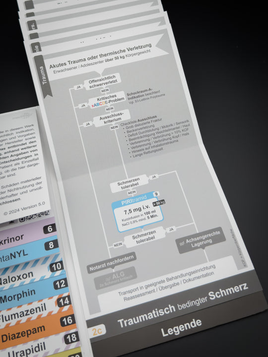 Mediflip Medikamente Notfallsanitäter Bayern