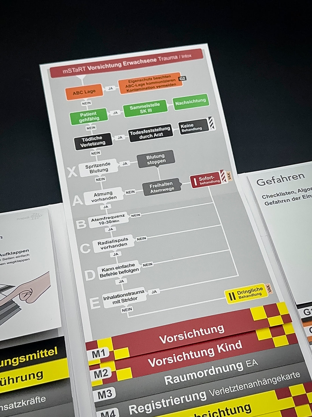Mediflip Einsatztaktik Rettungsdienst Bayern