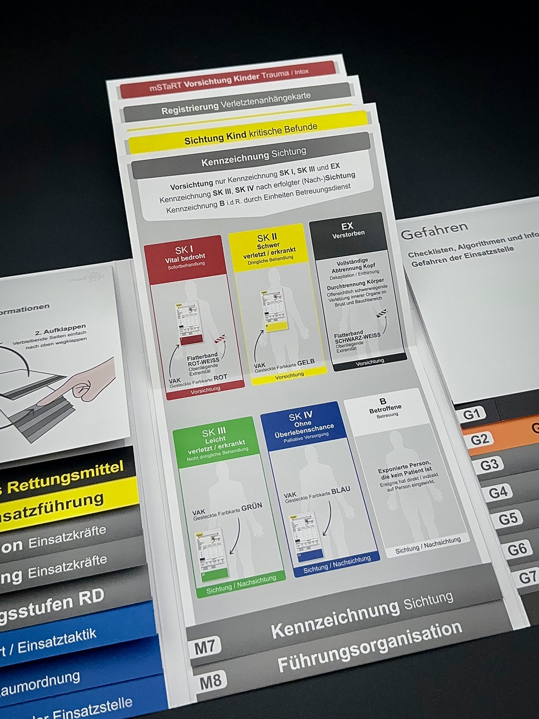 Mediflip Einsatztaktik Rettungsdienst Bayern