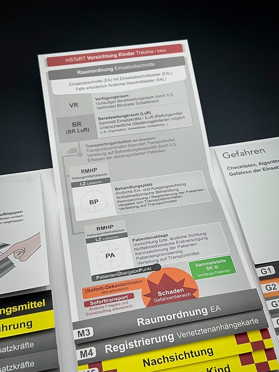 Mediflip Einsatztaktik Rettungsdienst Bayern