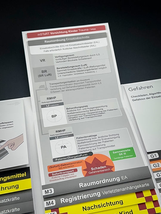 Mediflip Einsatztaktik Rettungsdienst Bayern
