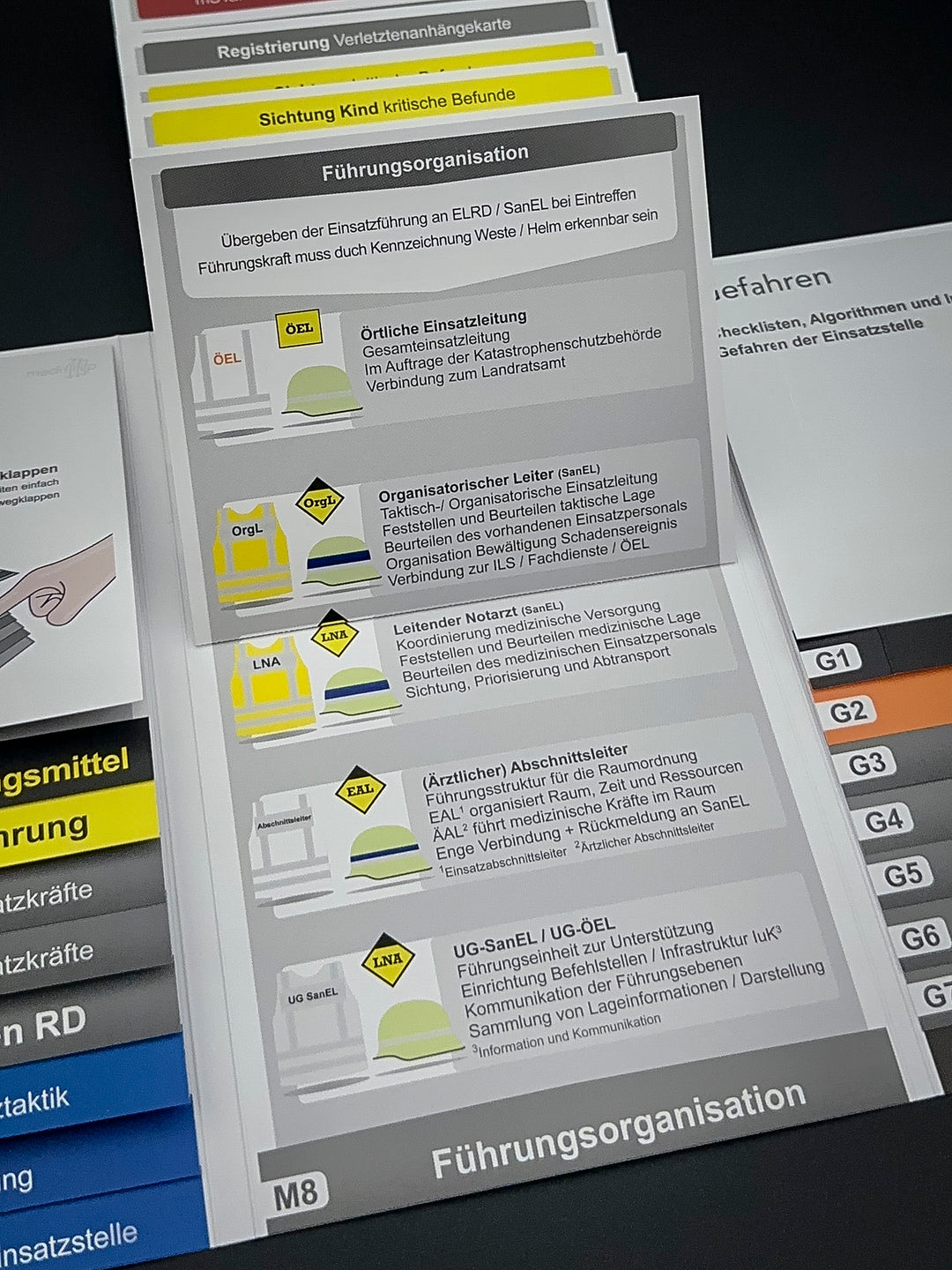 Mediflip Einsatztaktik Rettungsdienst Bayern