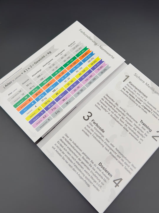 Mediflip Medikamente Notfallmedizin Kinder