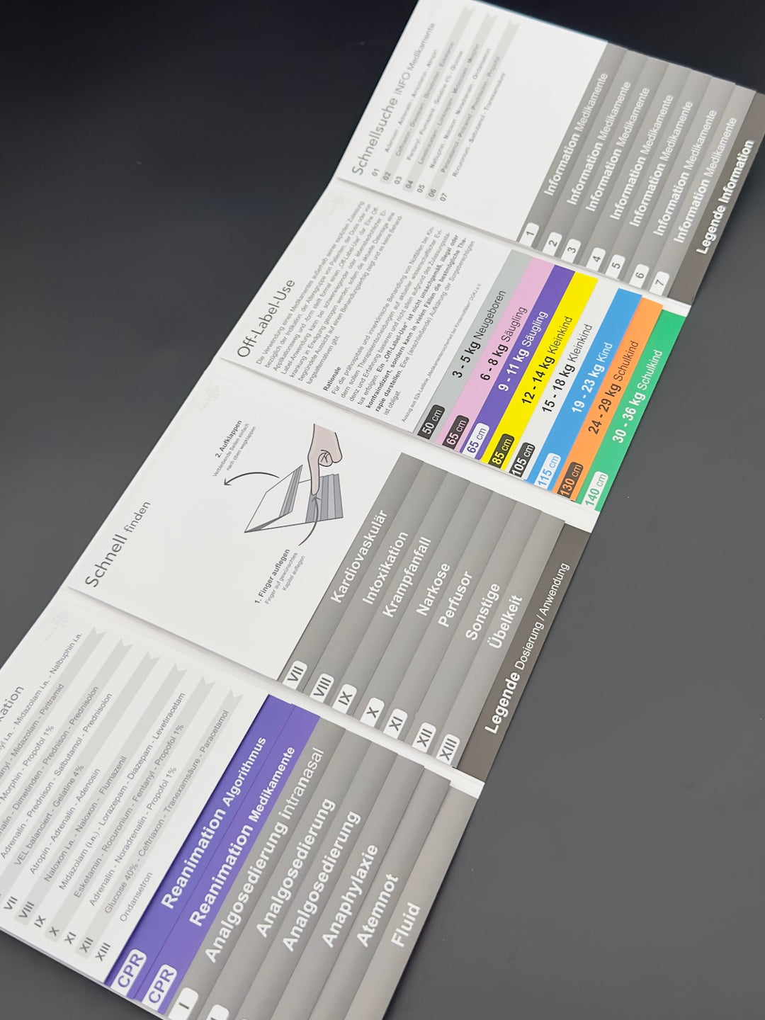 Mediflip Medikamente Notfallmedizin Kinder