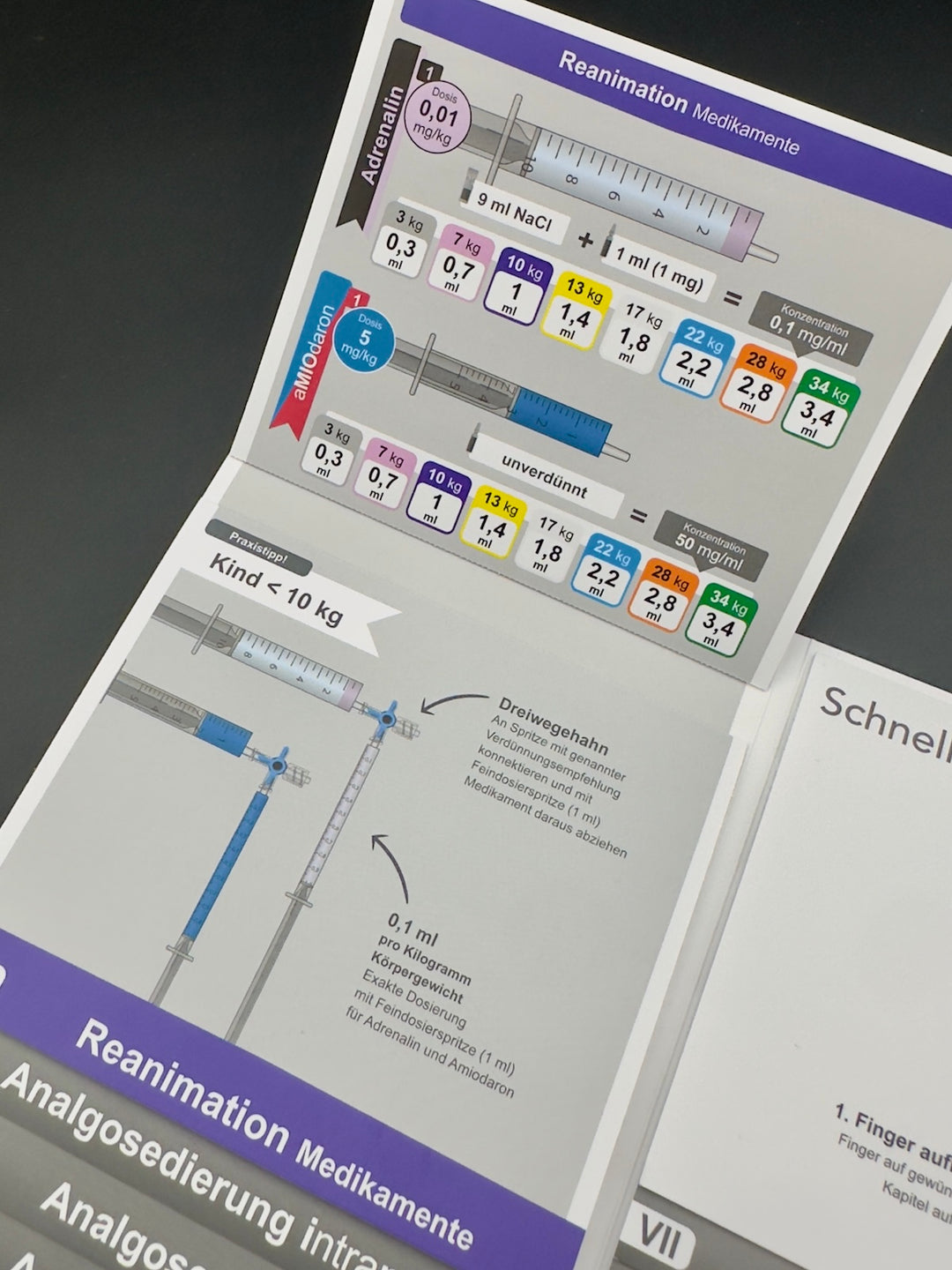 Mediflip Medikamente Notfallmedizin Kinder