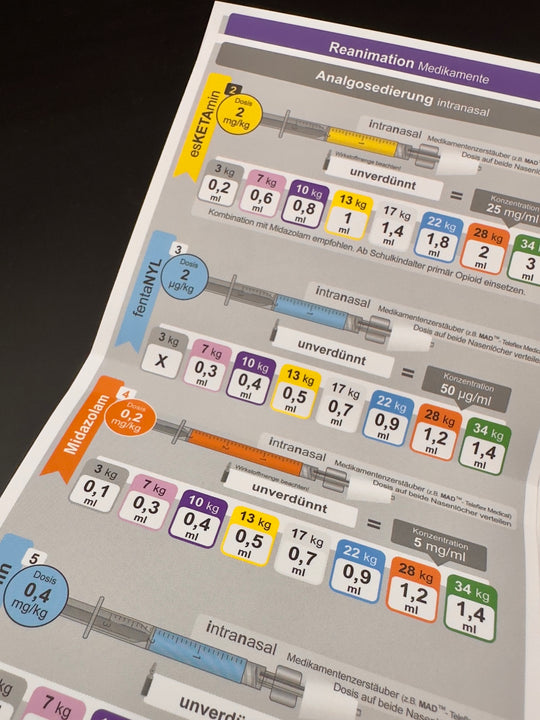 Mediflip Medikamente Notfallmedizin Kinder
