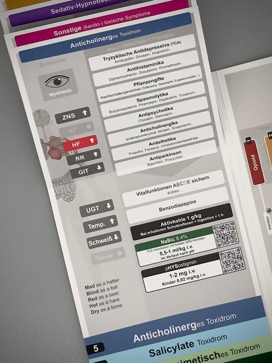 Mediflip Notfallmedizin Intoxikation