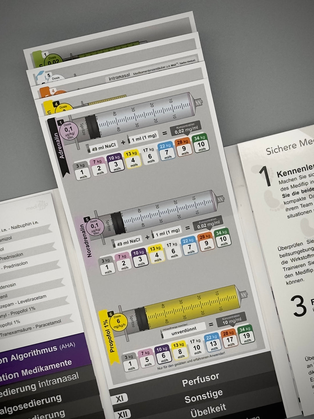 Mediflip Medikamente Notfallmedizin Kinder Schweiz