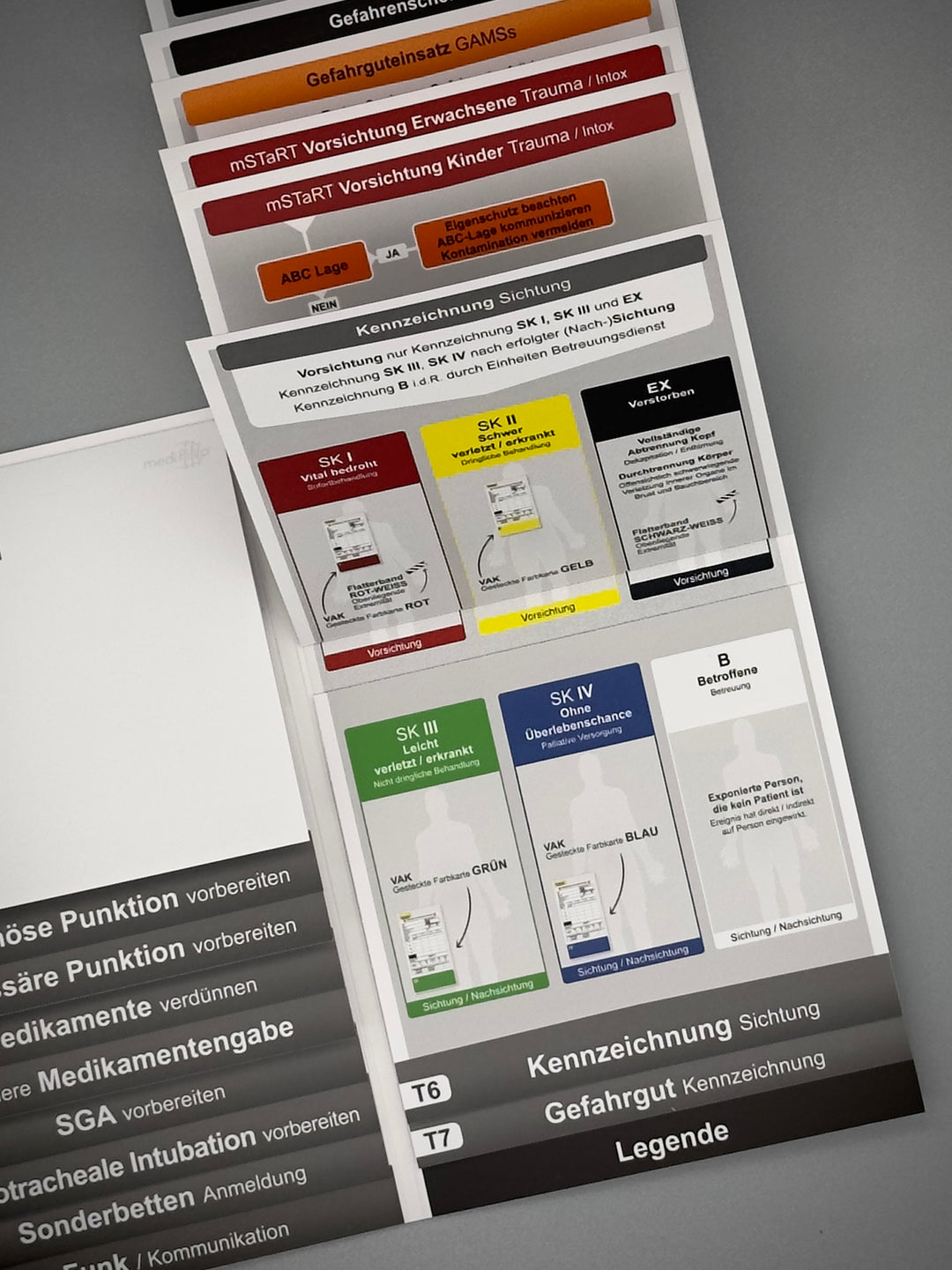 Mediflip Notfallmedizin Basic