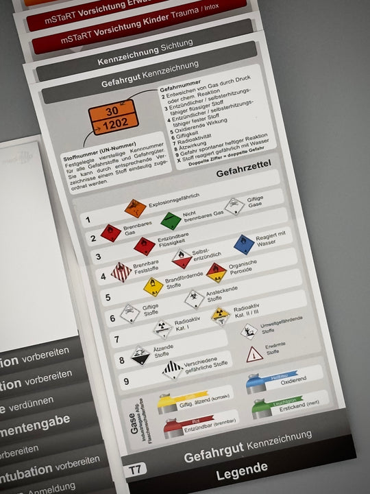 Mediflip Notfallmedizin Basic