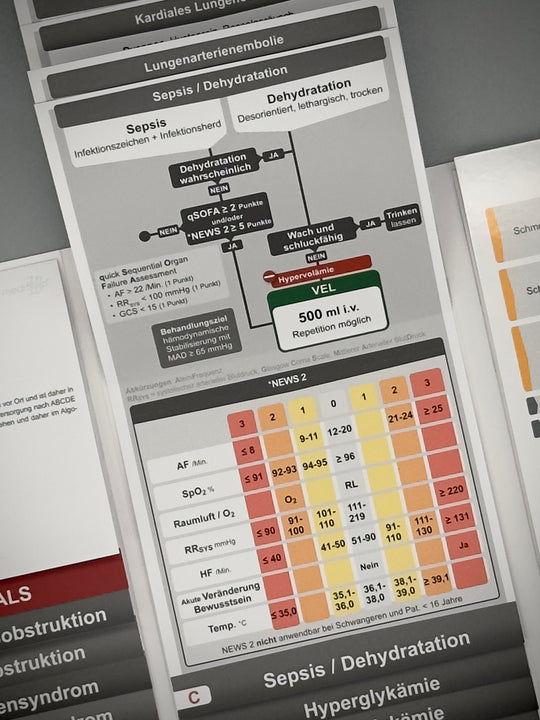 Mediflip Medikamente Notfallsanitäter SAA und BPR