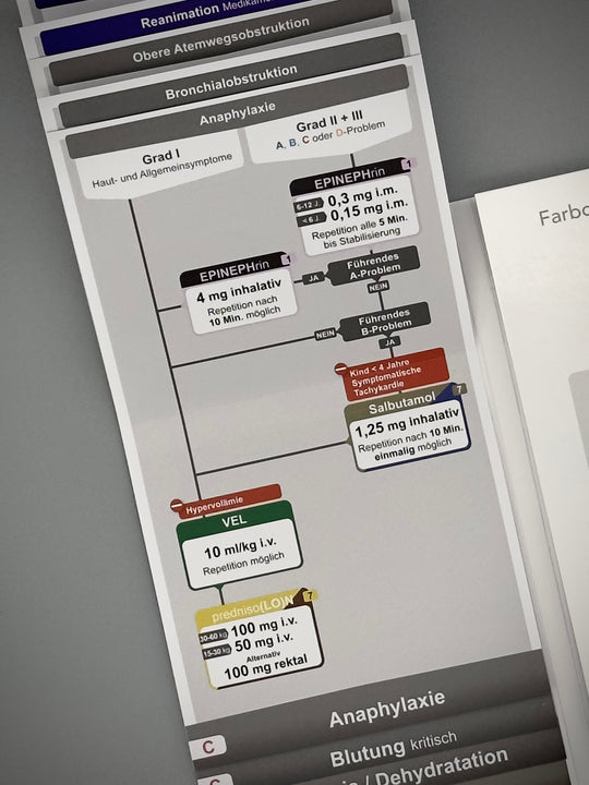 Mediflip Medikamente Notfallsanitäter SAA und BPR Kinder