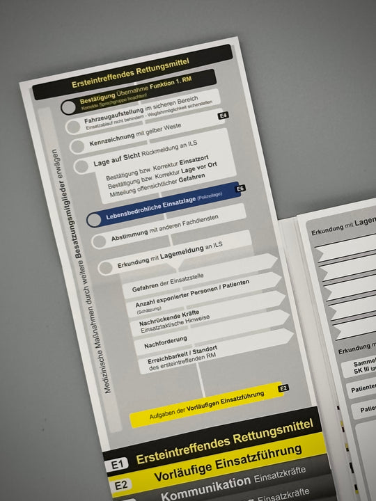 Mediflip Einsatztaktik MAN-RL Bayern
