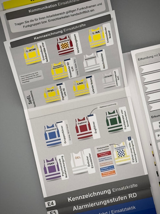 Mediflip Einsatztaktik MAN-RL Bayern