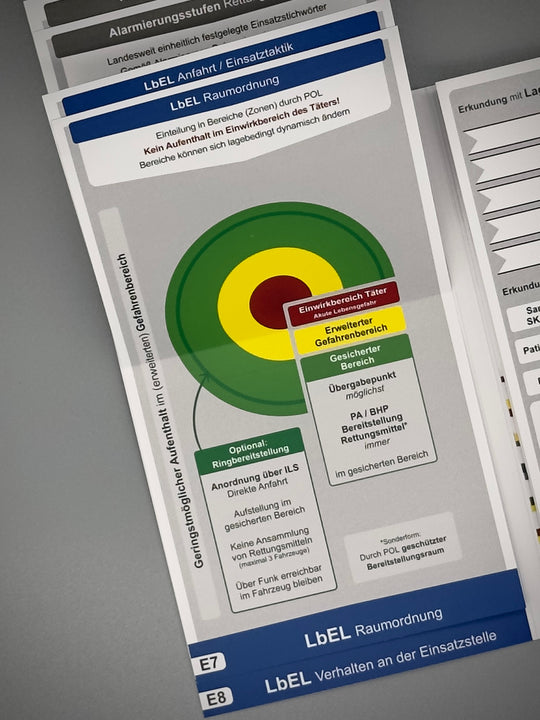 Mediflip Einsatztaktik MAN-RL Bayern