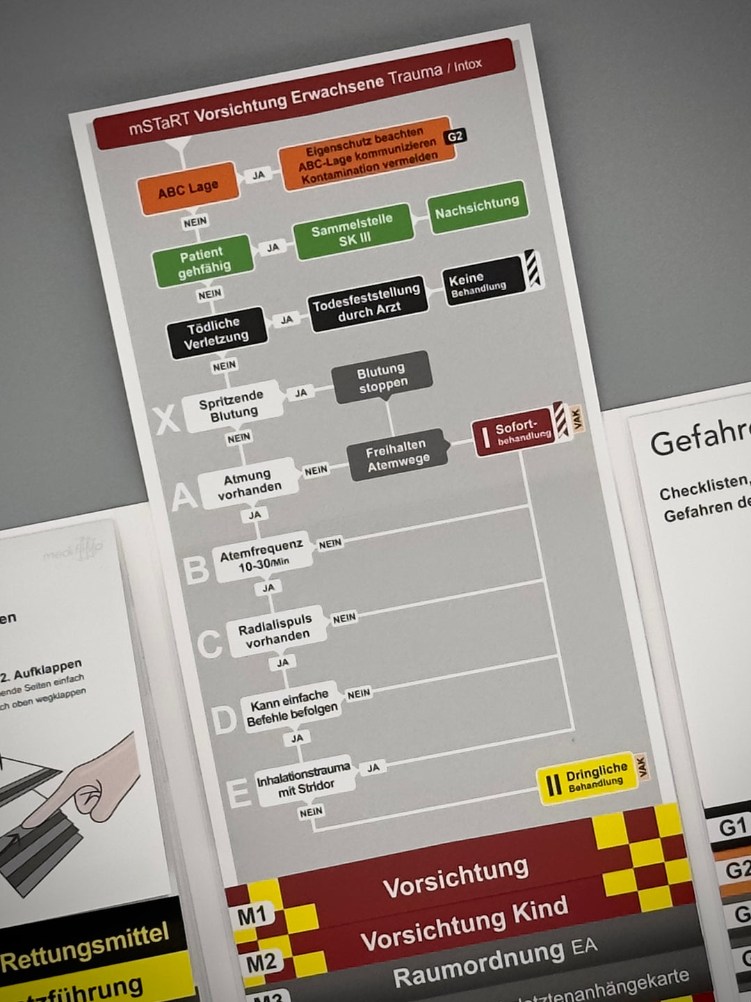 Mediflip Einsatztaktik MAN-RL Bayern