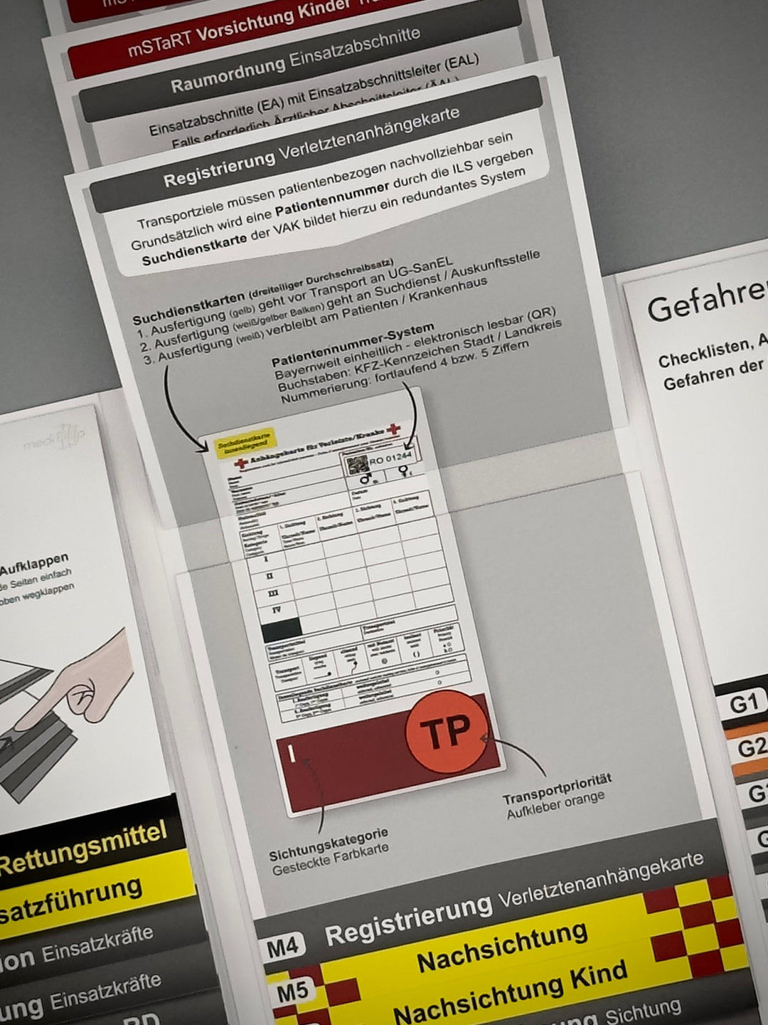 Mediflip Einsatztaktik MAN-RL Bayern