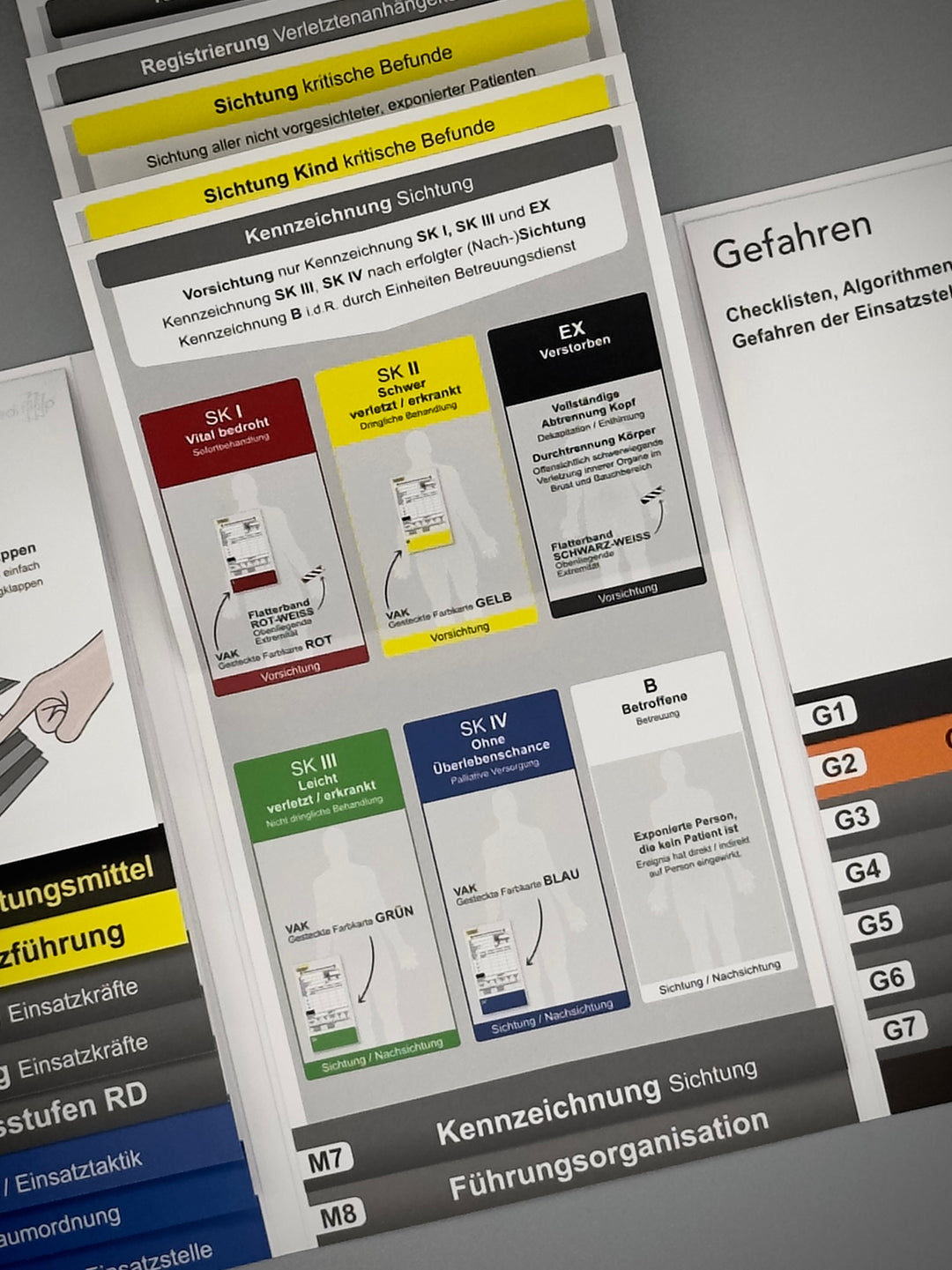 Mediflip Einsatztaktik MAN-RL Bayern