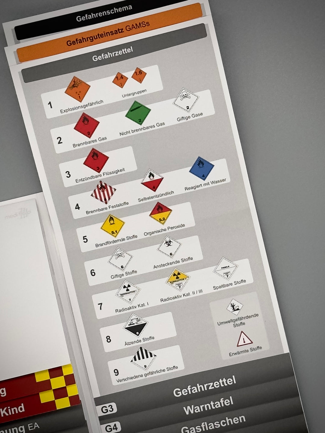 Mediflip Einsatztaktik MAN-RL Bayern