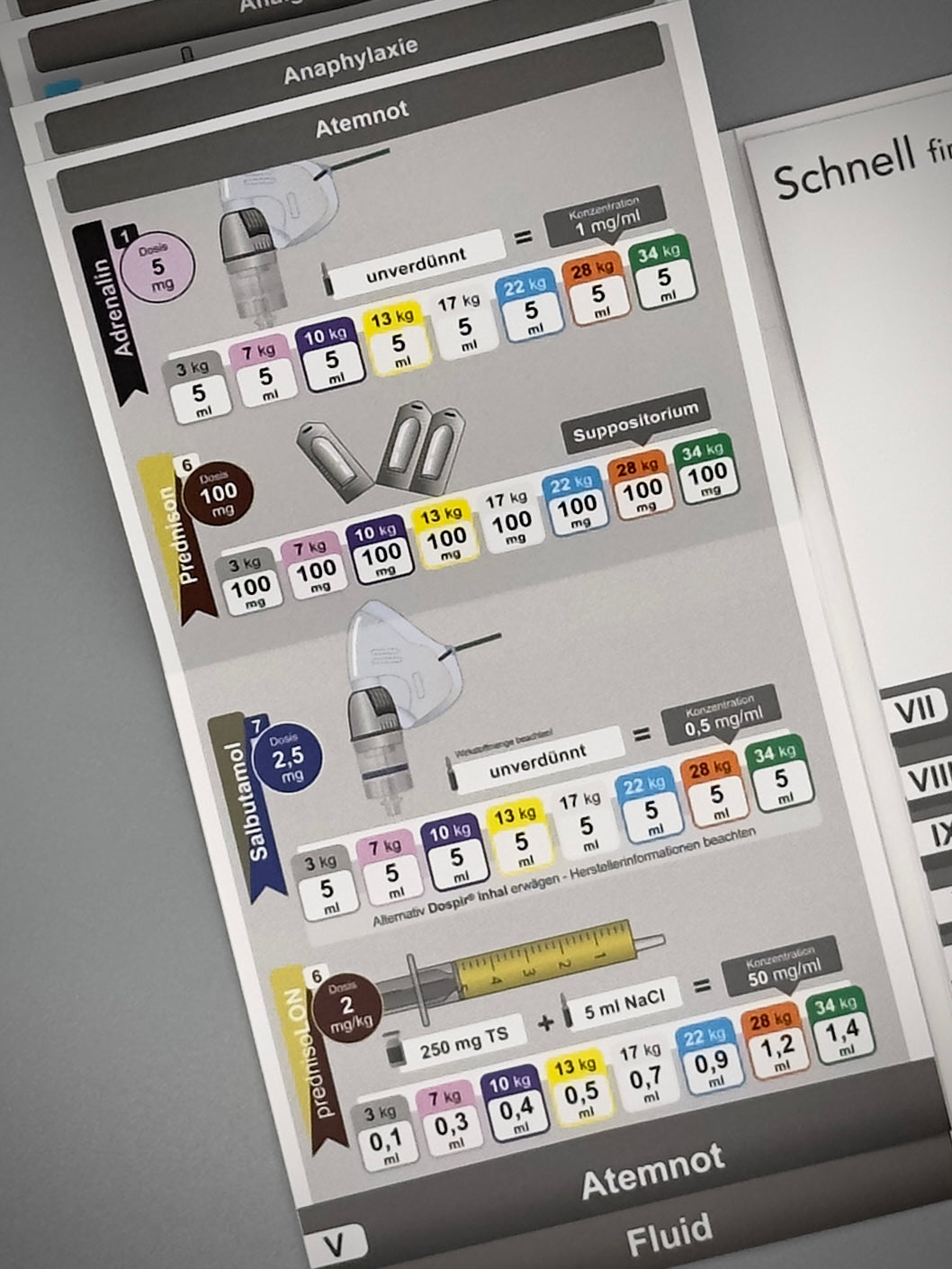 Mediflip Medikamente Notfallmedizin Kinder