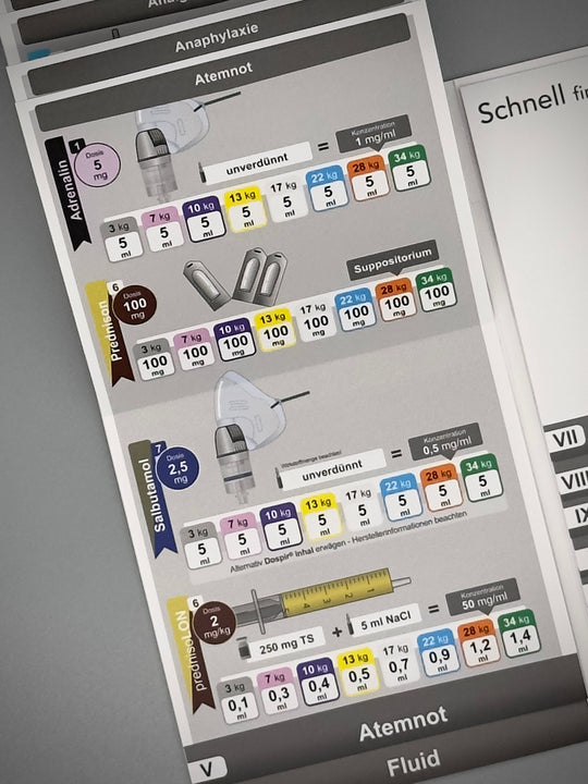 Mediflip Medikamente Notfallmedizin Kinder