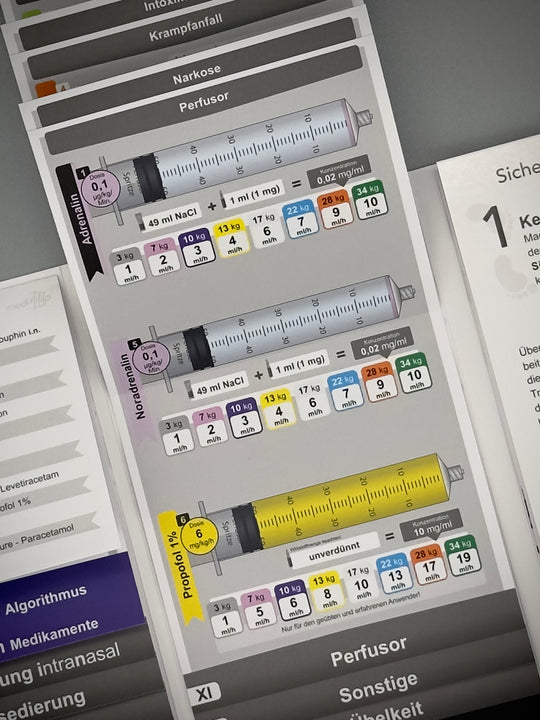 Mediflip Medikamente Notfallmedizin Kinder