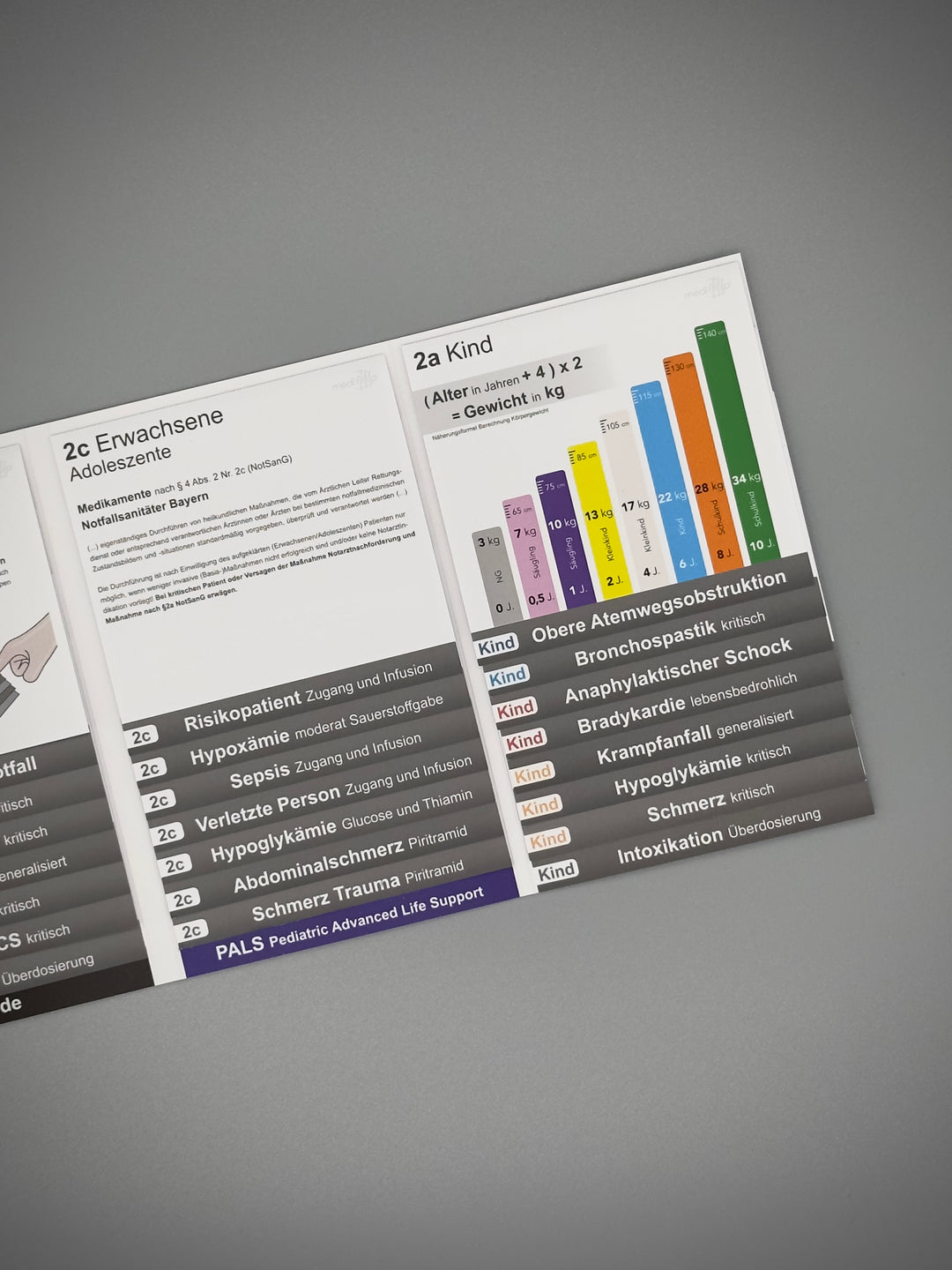 Mediflip Medikamente Notfallsanitäter Bayern
