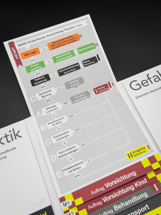 Mediflip Einsatztaktik Rettungsdienst Bayern