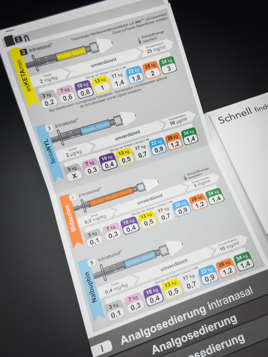 Mediflip Medikamente Notfallmedizin Kinder